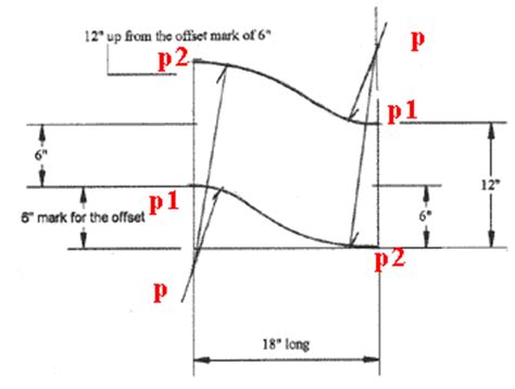 offset sheet metal patterns